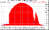 Solar PV/Inverter Performance West Array Power Output & Solar Radiation