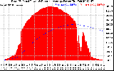 Solar PV/Inverter Performance Total PV Panel & Running Average Power Output