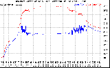 Solar PV/Inverter Performance Inverter Operating Temperature