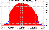 Solar PV/Inverter Performance West Array Power Output & Solar Radiation