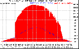 Solar PV/Inverter Performance West Array Power Output & Effective Solar Radiation