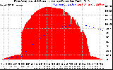 Solar PV/Inverter Performance West Array Actual & Running Average Power Output