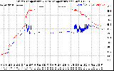 Solar PV/Inverter Performance Inverter Operating Temperature