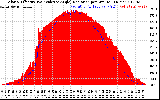 Solar PV/Inverter Performance Solar Radiation & Effective Solar Radiation per Minute