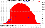 Solar PV/Inverter Performance West Array Power Output & Solar Radiation