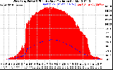 Solar PV/Inverter Performance West Array Power Output & Effective Solar Radiation