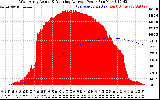 Solar PV/Inverter Performance West Array Actual & Running Average Power Output