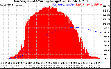 Solar PV/Inverter Performance East Array Actual & Running Average Power Output