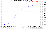 Solar PV/Inverter Performance Daily Energy Production