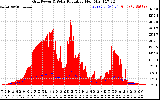 Solar PV/Inverter Performance Grid Power & Solar Radiation