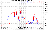 Solar PV/Inverter Performance Photovoltaic Panel Power Output