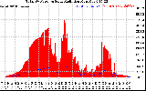 Solar PV/Inverter Performance Total PV Panel Power Output & Solar Radiation