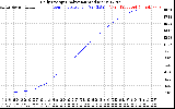 Solar PV/Inverter Performance Daily Energy Production