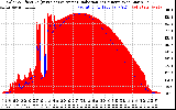 Solar PV/Inverter Performance Solar Radiation & Effective Solar Radiation per Minute