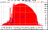Solar PV/Inverter Performance West Array Power Output & Solar Radiation