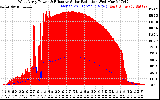 Solar PV/Inverter Performance West Array Power Output & Effective Solar Radiation