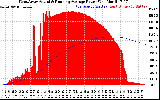 Solar PV/Inverter Performance West Array Actual & Running Average Power Output