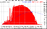 Solar PV/Inverter Performance East Array Actual & Running Average Power Output