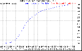 Solar PV/Inverter Performance Daily Energy Production