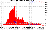 Solar PV/Inverter Performance Grid Power & Solar Radiation