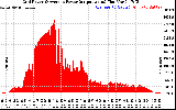 Solar PV/Inverter Performance Inverter Power Output