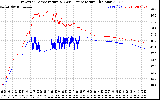 Solar PV/Inverter Performance Inverter Operating Temperature