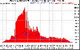 Solar PV/Inverter Performance West Array Power Output & Effective Solar Radiation