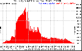 Solar PV/Inverter Performance West Array Actual & Average Power Output