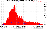 Solar PV/Inverter Performance Total PV Panel Power Output & Effective Solar Radiation