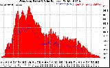 Solar PV/Inverter Performance West Array Power Output & Solar Radiation