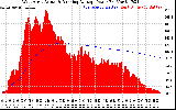 Solar PV/Inverter Performance West Array Actual & Running Average Power Output