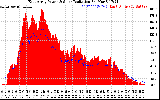 Solar PV/Inverter Performance East Array Power Output & Solar Radiation