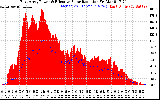 Solar PV/Inverter Performance East Array Power Output & Effective Solar Radiation