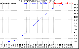 Solar PV/Inverter Performance Daily Energy Production