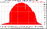 Solar PV/Inverter Performance West Array Power Output & Effective Solar Radiation