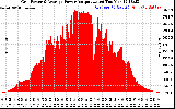 Solar PV/Inverter Performance Inverter Power Output