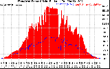 Solar PV/Inverter Performance West Array Power Output & Solar Radiation