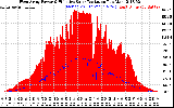 Solar PV/Inverter Performance West Array Power Output & Effective Solar Radiation