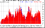 Solar PV/Inverter Performance Solar Radiation & Effective Solar Radiation per Minute