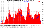 Solar PV/Inverter Performance West Array Power Output & Solar Radiation