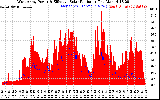 Solar PV/Inverter Performance West Array Power Output & Effective Solar Radiation