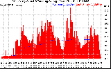 Solar PV/Inverter Performance West Array Actual & Running Average Power Output
