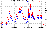 Solar PV/Inverter Performance Photovoltaic Panel Power Output