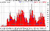 Solar PV/Inverter Performance East Array Power Output & Effective Solar Radiation
