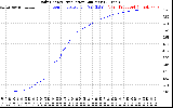 Solar PV/Inverter Performance Daily Energy Production