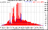Solar PV/Inverter Performance West Array Power Output & Solar Radiation