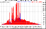 Solar PV/Inverter Performance West Array Power Output & Effective Solar Radiation