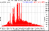 Solar PV/Inverter Performance West Array Actual & Average Power Output