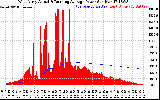 Solar PV/Inverter Performance West Array Actual & Running Average Power Output
