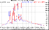 Solar PV/Inverter Performance Photovoltaic Panel Power Output